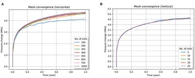 Sensitivity Analysis of Geomechanical Constraints in CO2 Storage to Screen Potential Sites in Deep Saline Aquifers
